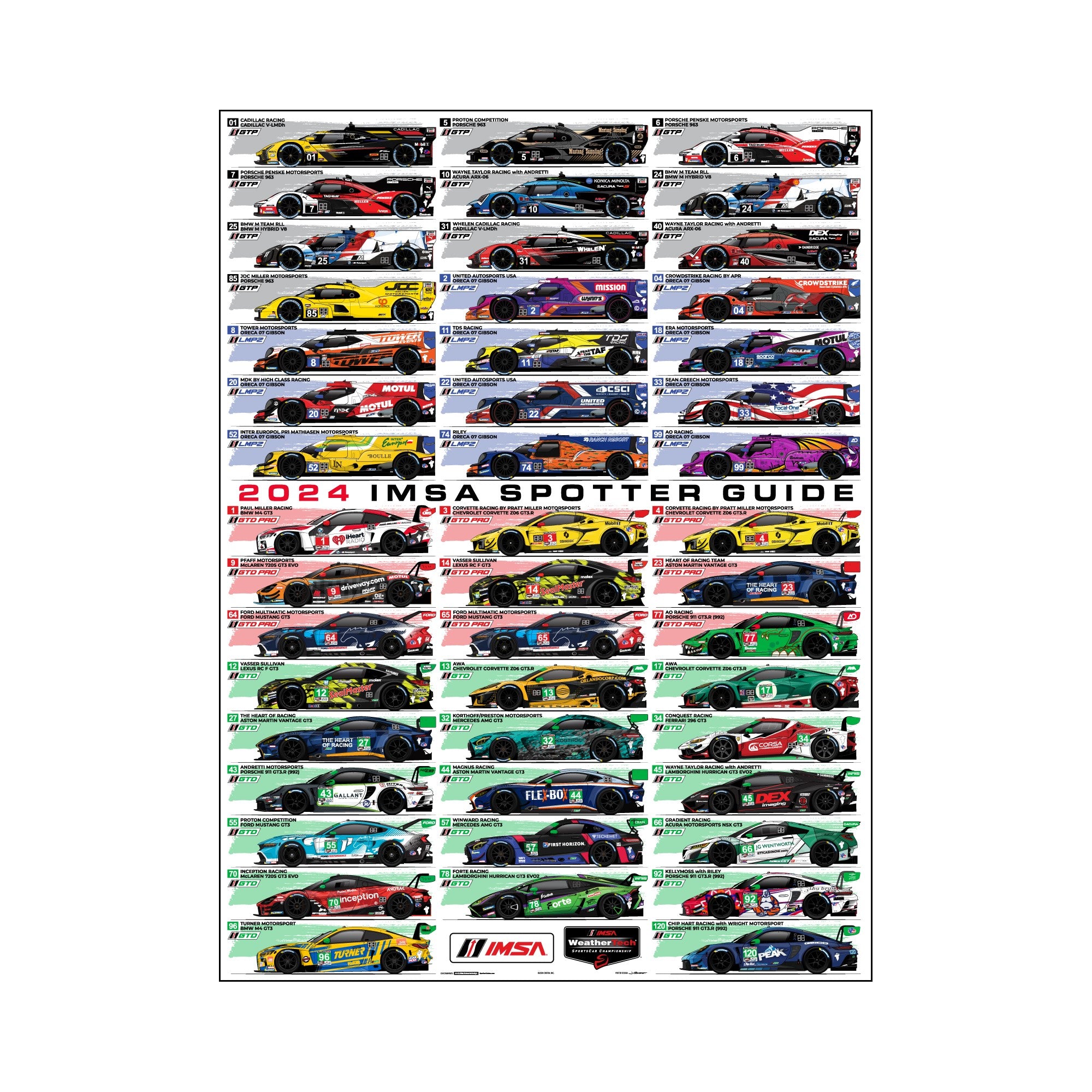 2024 IMSA Spotter Guide Poster