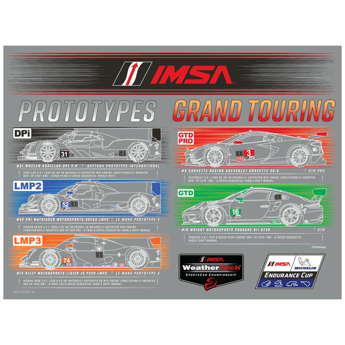 A Guide to IMSA Sports Car Racing Classes