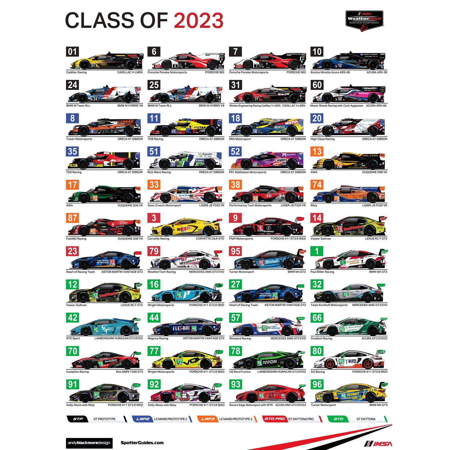 2023 IMSA Spotter Guide Poster