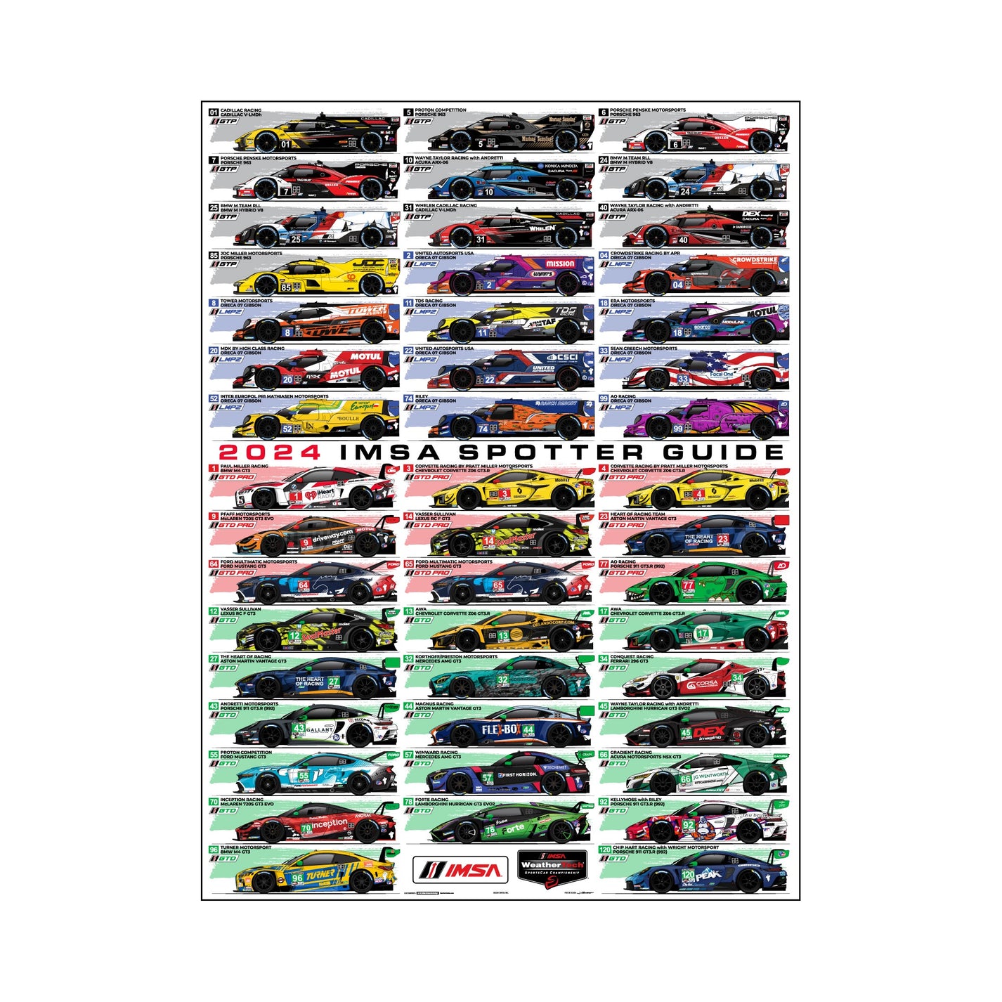 2024 IMSA Spotter Guide Poster Team IMSA